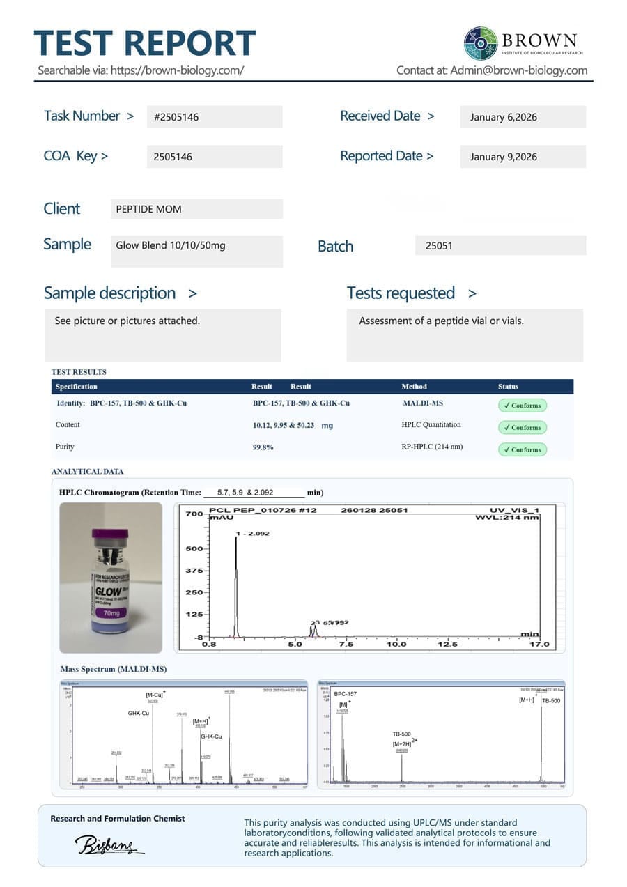 Glow certificate of analysis