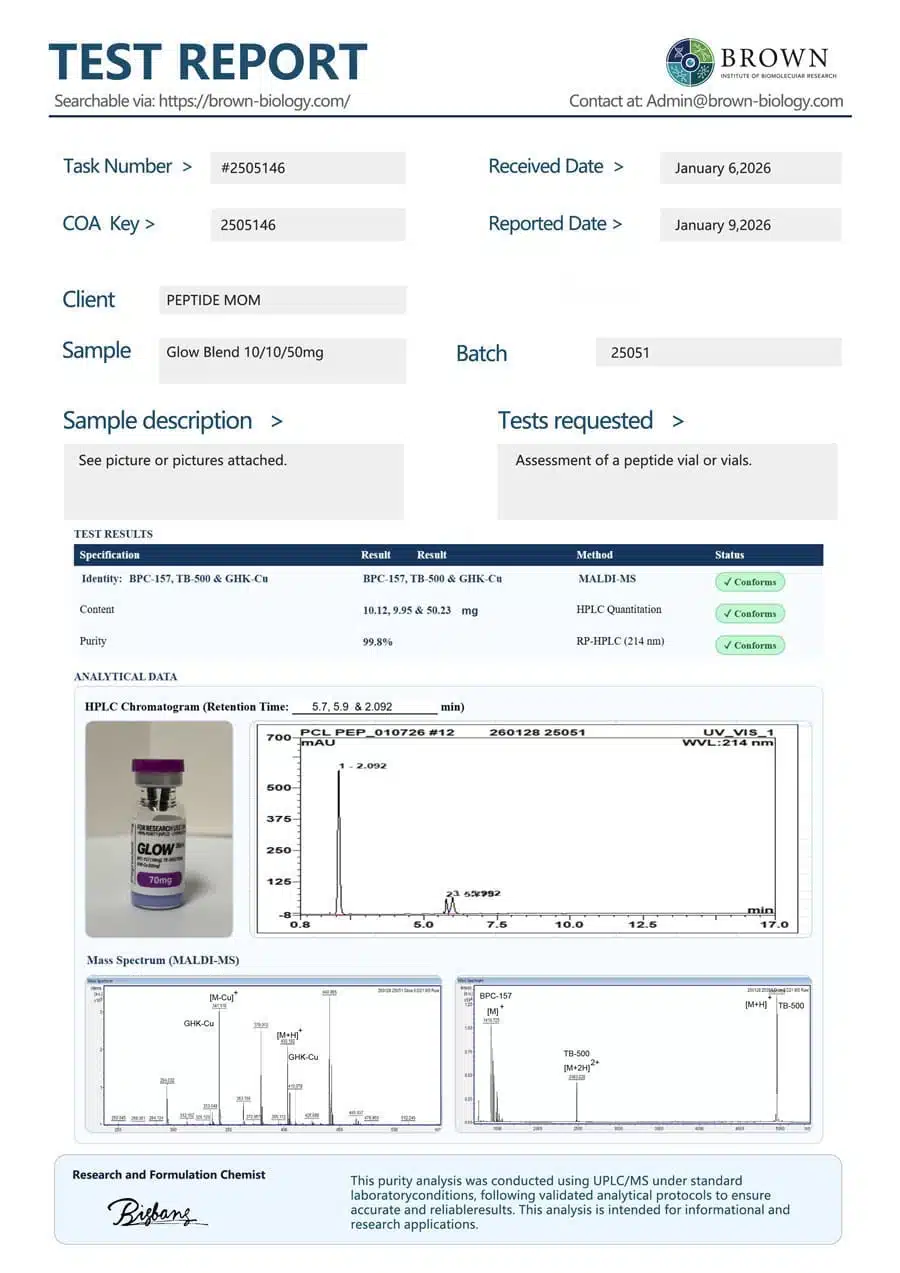 Glow certificate of analysis